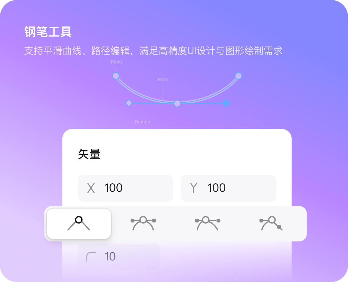 自动布局