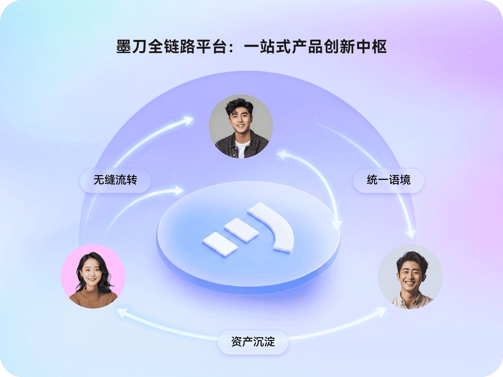 墨刀全链路平台示意图